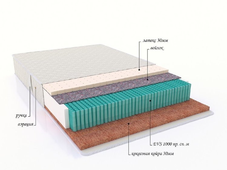 Матрас с независимым пружинным блоком &quot;Palermo&quot;