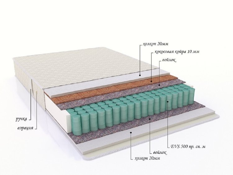 Матрас с пружинным блоком &quot;Nega&quot;